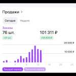 Анжелика, фото