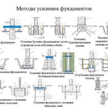Укрепление и восстановление фундаментов, в Воронеже