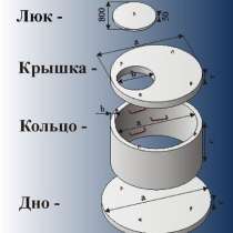 Cептик, кессон под ключ. Канализация, в Красноярске