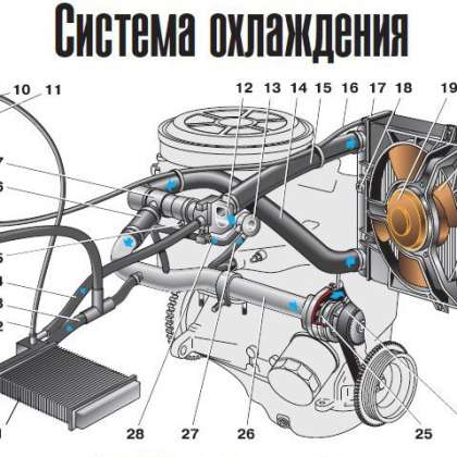 Система охлаждения ваз 2110 8 клапанов. Система охлаждения двигателя ВАЗ 2110 16 клапанов инжектор. Схема циркуляции охлаждающей жидкости ВАЗ 2110. Схема системы охлаждения двигателя ВАЗ 2110 инжектор 16 клапанов. Система охлаждения 2110 инжектор 8 клапанов.