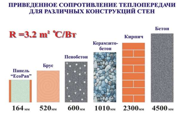 Продажа Sip-панелей в Саранске фото 4