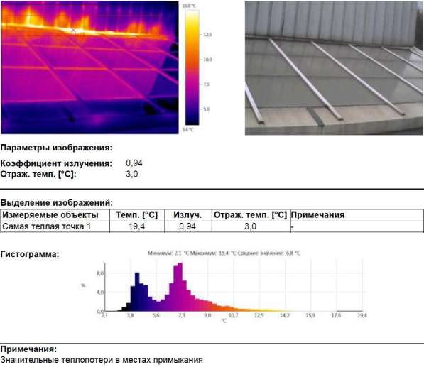 Профессиональное тепловизионное обследование предприятий в Москве фото 6