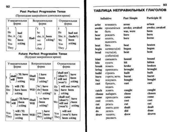 Грамматика английского языка. Справочник школьника. Ушакова в Москве