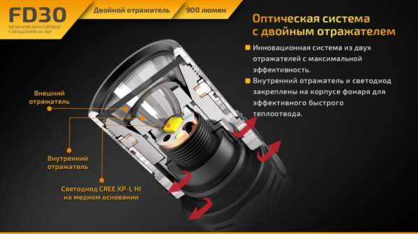 Fenix Компактный, туристический фонарь Fenix FD30 с фокусировкой луча в Москве фото 4