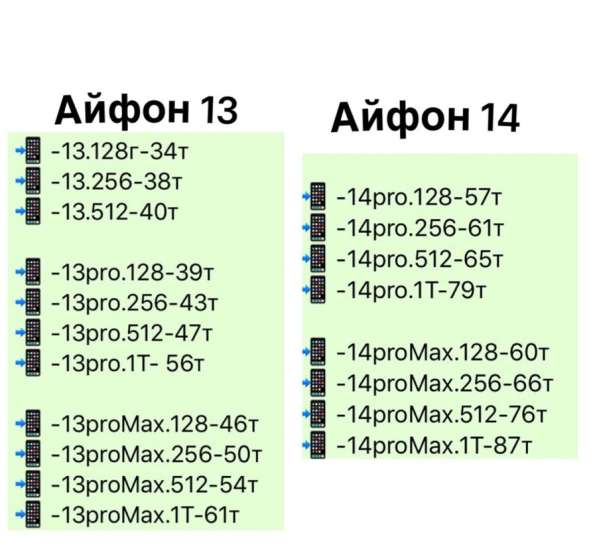 Айфон 14pro128-57т в Москве фото 3