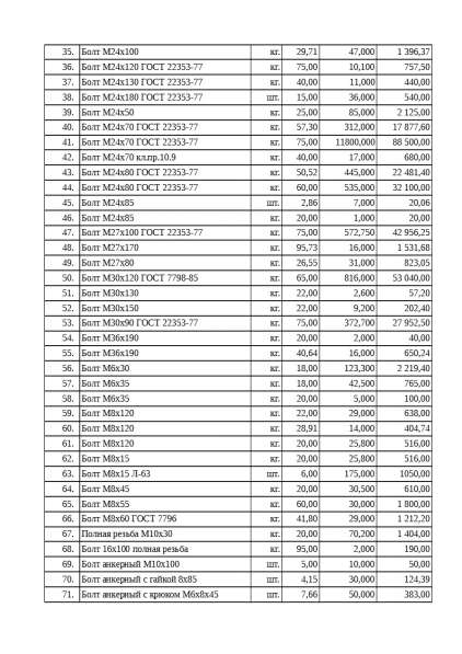 Метизы в Щелково фото 5