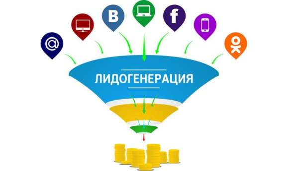 Привлечение клиентов с гарантией результата в Ярославле