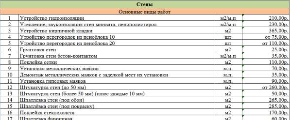 Ремонт квартир, Отделочные и ремонтные работы, Строительство в Севастополе фото 15