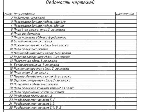 Готовые проекты домов. Индивидуальное проектирование в Брянске фото 3