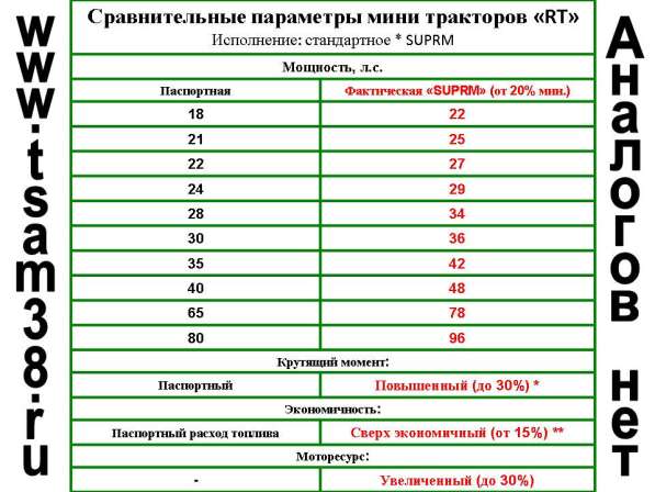 "SUPRM" - Алмазные нано авто технологии. Ноу-хау! в Иркутске фото 11