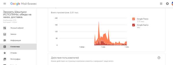 SEO-продвижение сайта цена 135000 тенге ежемесячно в фото 13