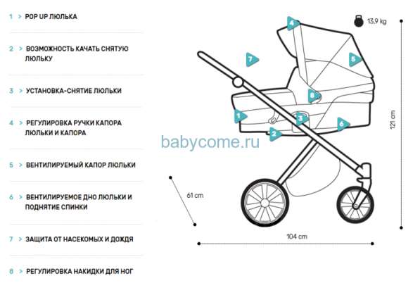 Детская коляска 3 в 1 Noordi Polaris Comfort Iron Gate в Краснодаре