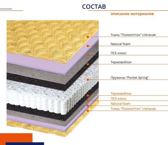 Матрас на независимых пружинах СпимВсе в Москве