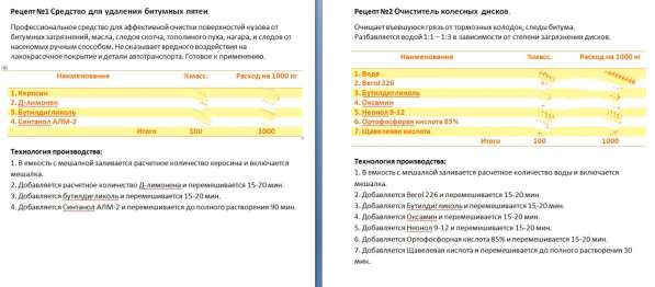 50 технологий производства в фото 60