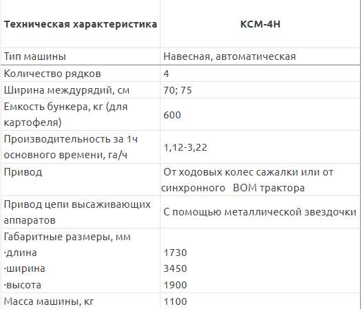 Полунавесная картофелесажалка КСМ-4Н в Чебоксарах фото 6