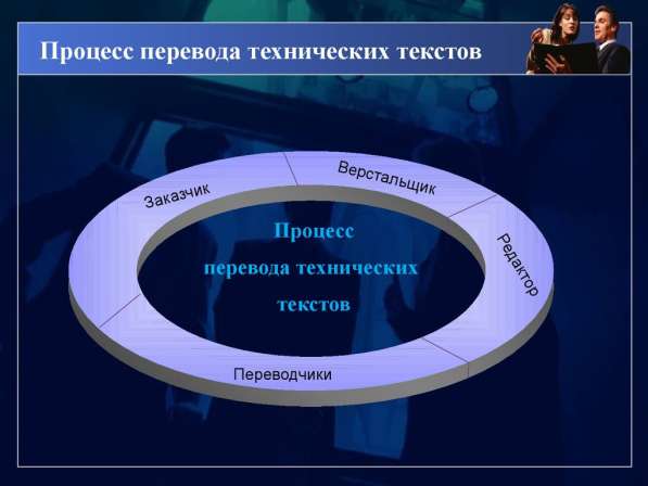 Технический перевод текстов и статей