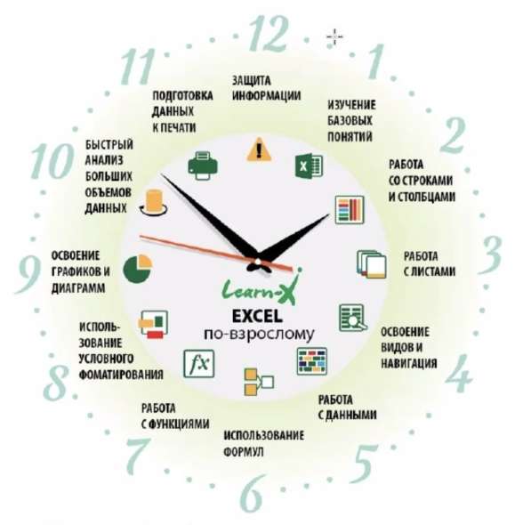 Курсы онлайн Exel Intensive в Москве