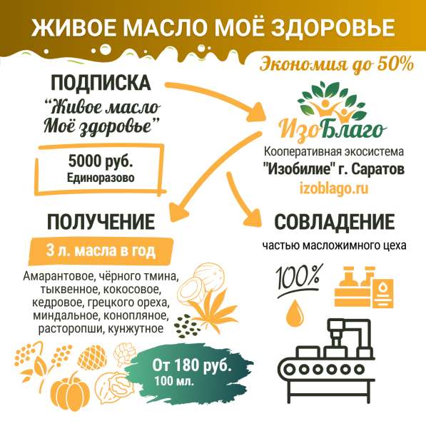 Кооперативные эко-продукты от производителей в Саратове фото 3