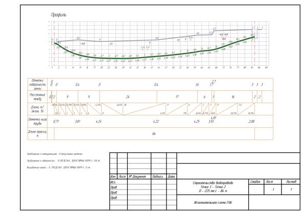 ГНБ профиль, протокол, исполнительная схема в Москве фото 6
