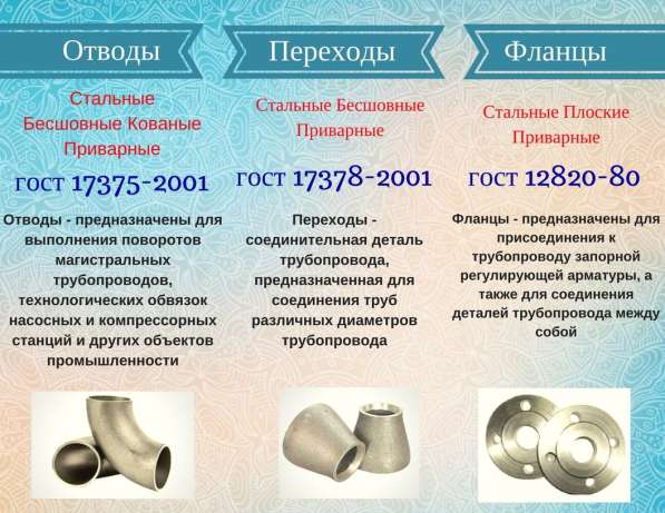 Детали трубопровода в 