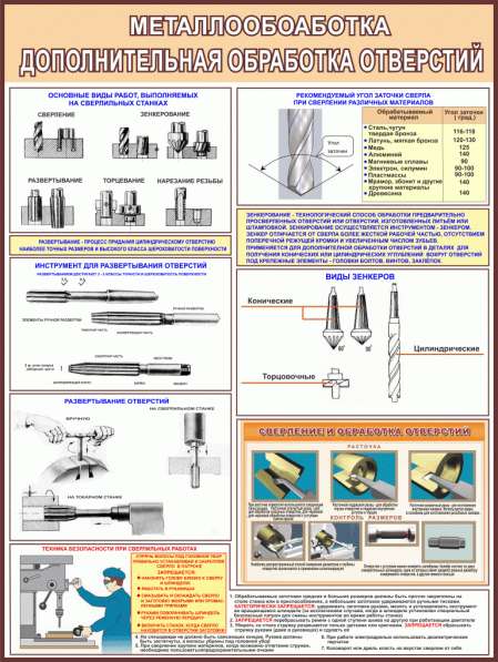 Металлообработка. Учебные плакаты в фото 3