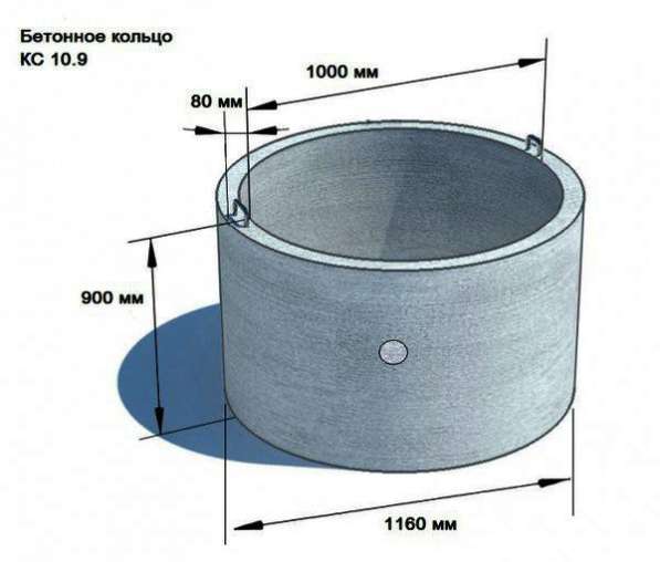 Железобетонные кольца Абсолютно всех размеров в Саранске