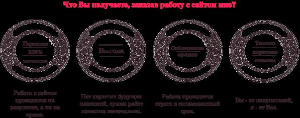 Продвижение, наполнение сайта, ведение групп в Екатеринбурге фото 3