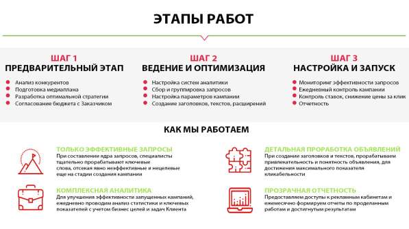 Настройка контекстной рекламы в 