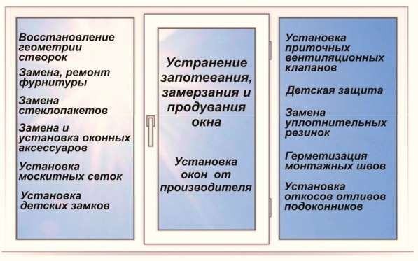 Ремонт алюминиевых и пластиковых окон