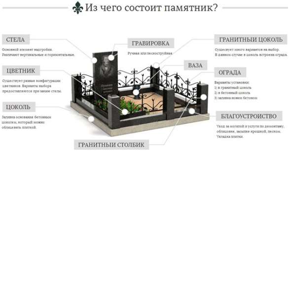 Памятники из камня Казань