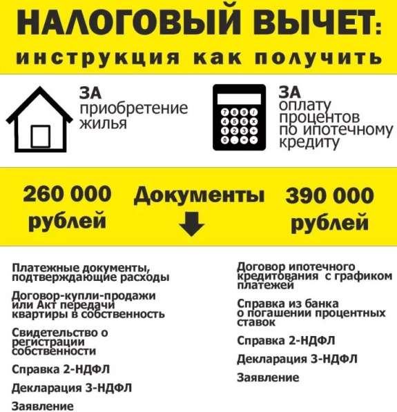 Заполнение декларации 3 НДФЛ. Налоговый вычет в Екатеринбурге фото 3