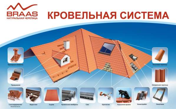 Кровельная система БРААС в Москве фото 15