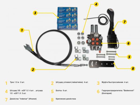 Продажа Джостика к фронтальным погрузчикам. Vânzare Joystick в 