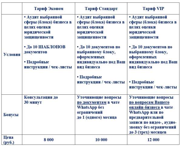 Юрист для бизнеса в Владивостоке