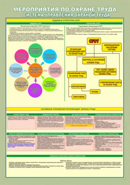 Охрана труда. Плакаты и стенды