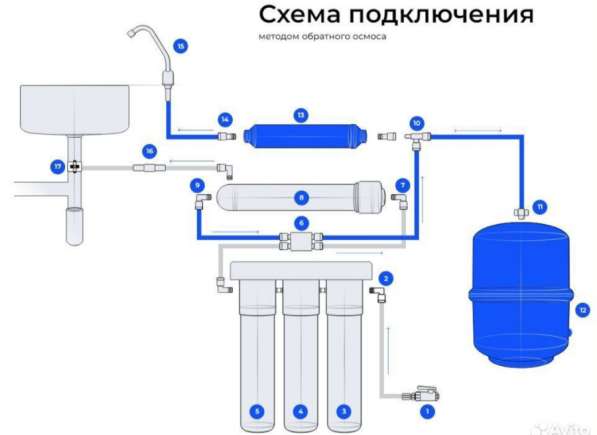 Система очистки воды в Москве фото 11