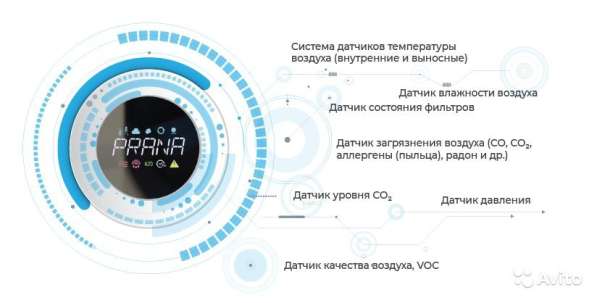 Прана-150, очищает воздух в квартире в Омске