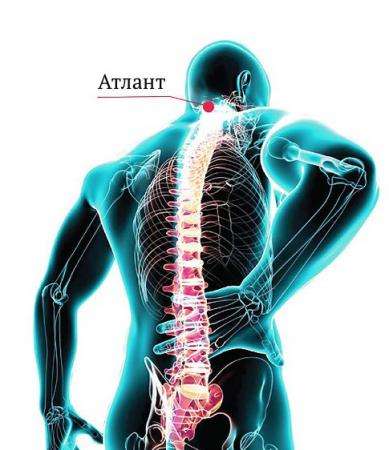 Не мануальная терапия- АтласПРОфилакс