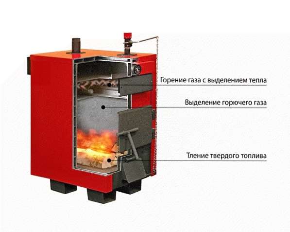 Котёл на дровах длительного горения с автоматикой ATOS в Саратове