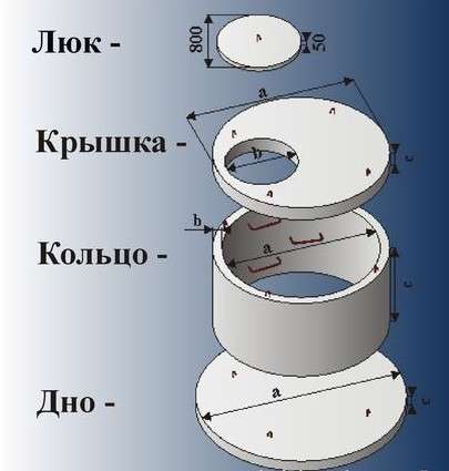 Cептик, кессон под ключ. Канализация