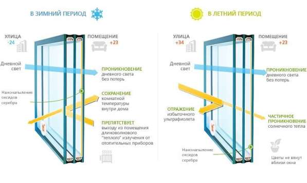 Строительство домов в Уфе фото 7