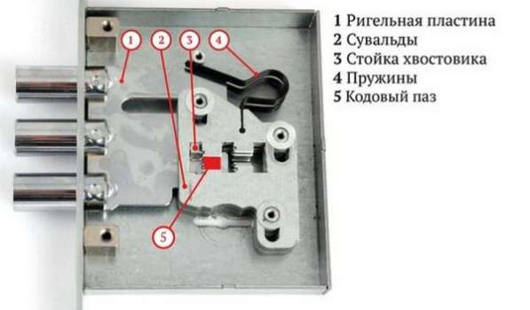 Вскрытие Замков, замена замков. Круглосуточно в Москве