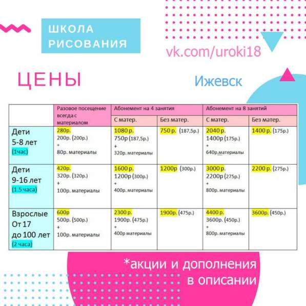 Школа рисования в Ижевске в Ижевске фото 3