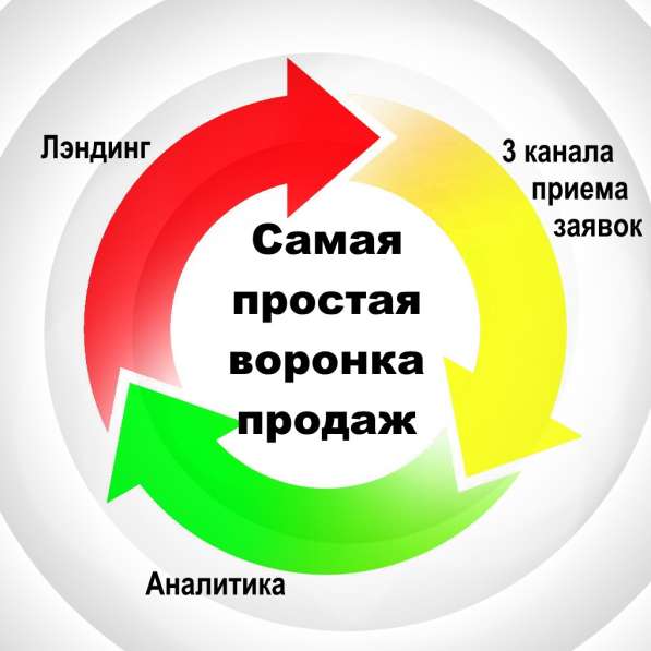 Разработка самой простой воронки продаж