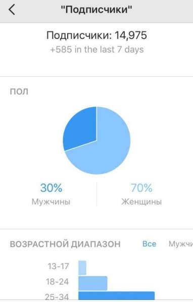 Продвижение бизнеса в социальных сетях в Москве