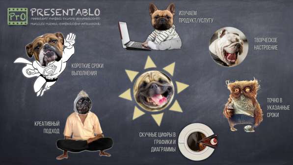 Презентация / Инфографика / Визитка / Логотип в Москве фото 64