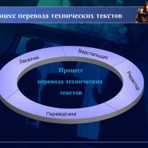 Технический перевод текстов и статей, в Махачкале