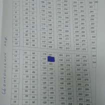 Участок 6 сот в Ясной Поляне, в Ессентуках