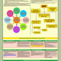 Охрана труда. Плакаты и стенды, в г.Брест