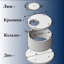 Колодец под ключ, в Красноярске